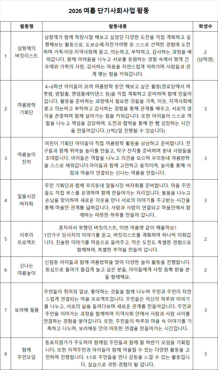 실습활동